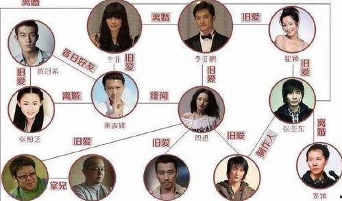娱乐圈混乱的关系,揭秘幕后真相